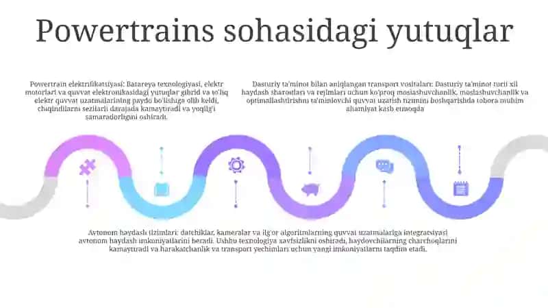 Avtomobil KonstruksiyasiningRivojlanishTendensiyasi 4