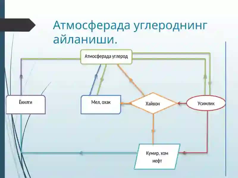 Углерод ва унинг хоссалари 4