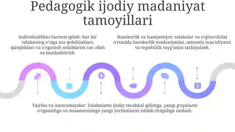 Pedagogik Ijodkor Pedagogik Madaniyat 4