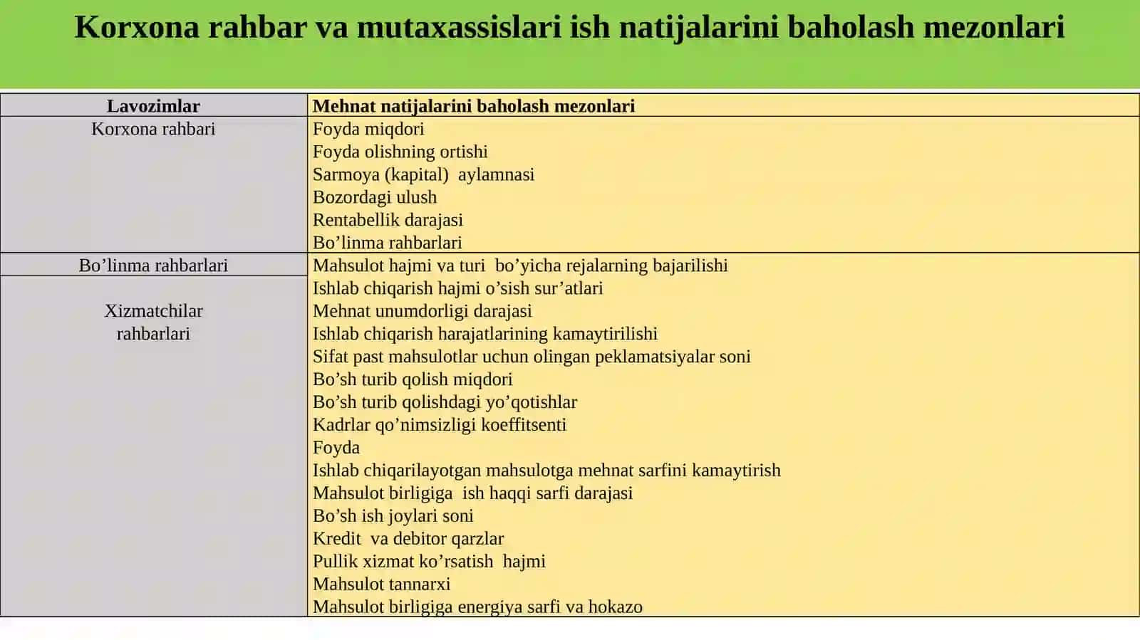 Personal faoliyatini baholash 4