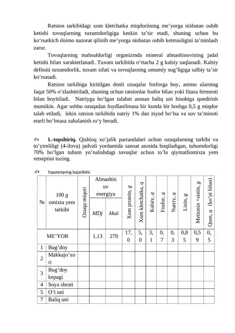 Tuxum beradigan tovuqlar va go‘sht yo‘nalishidagi jo‘jalarni uchun to‘la qiymatli omuxta yem retseptini tuzish 4