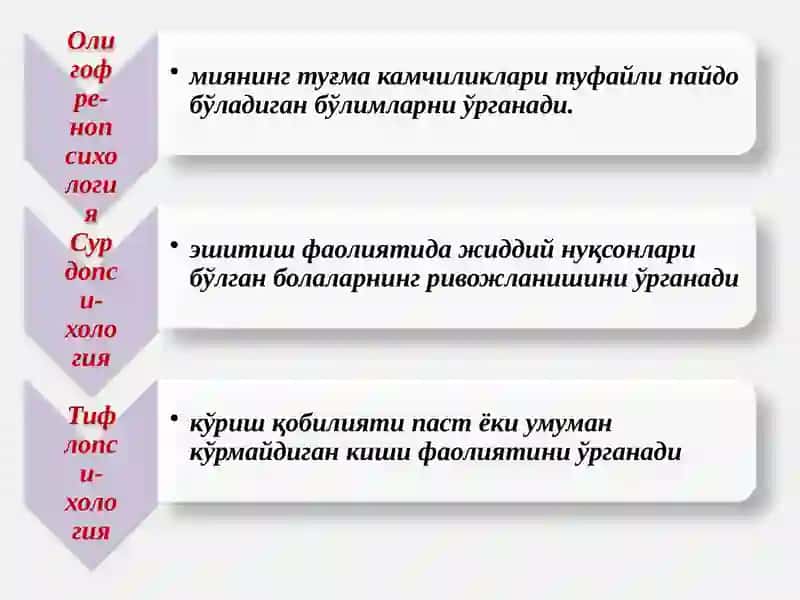 Психологиянинг тадқикот методлари ва тармоклари 4