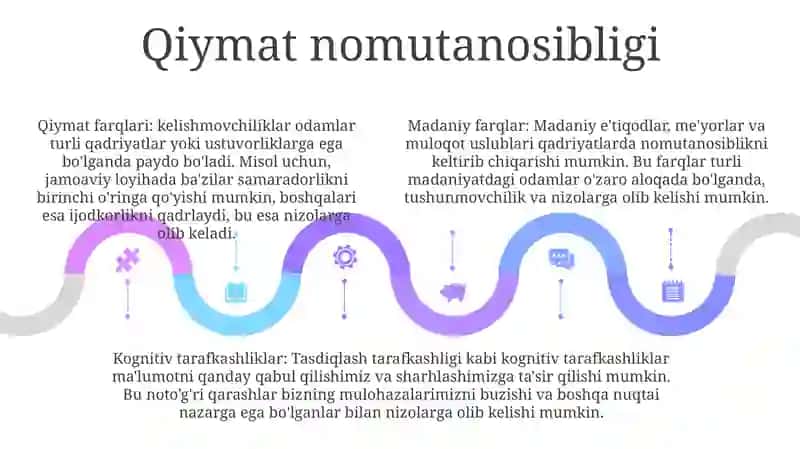Konflektli Vaziyatlarning Yuzaga Kelish Omillari 4