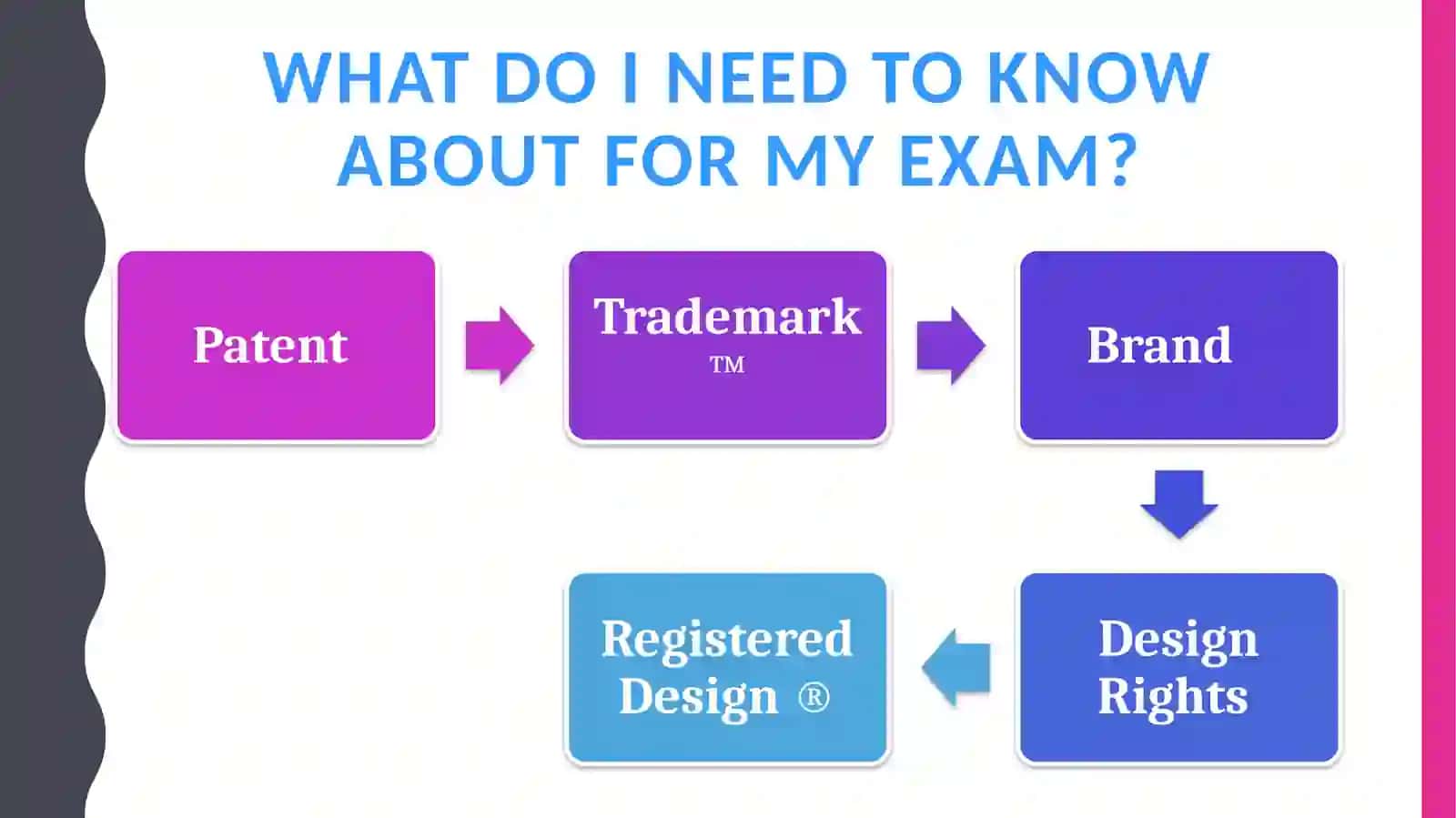 Intellectual Property Rights 4
