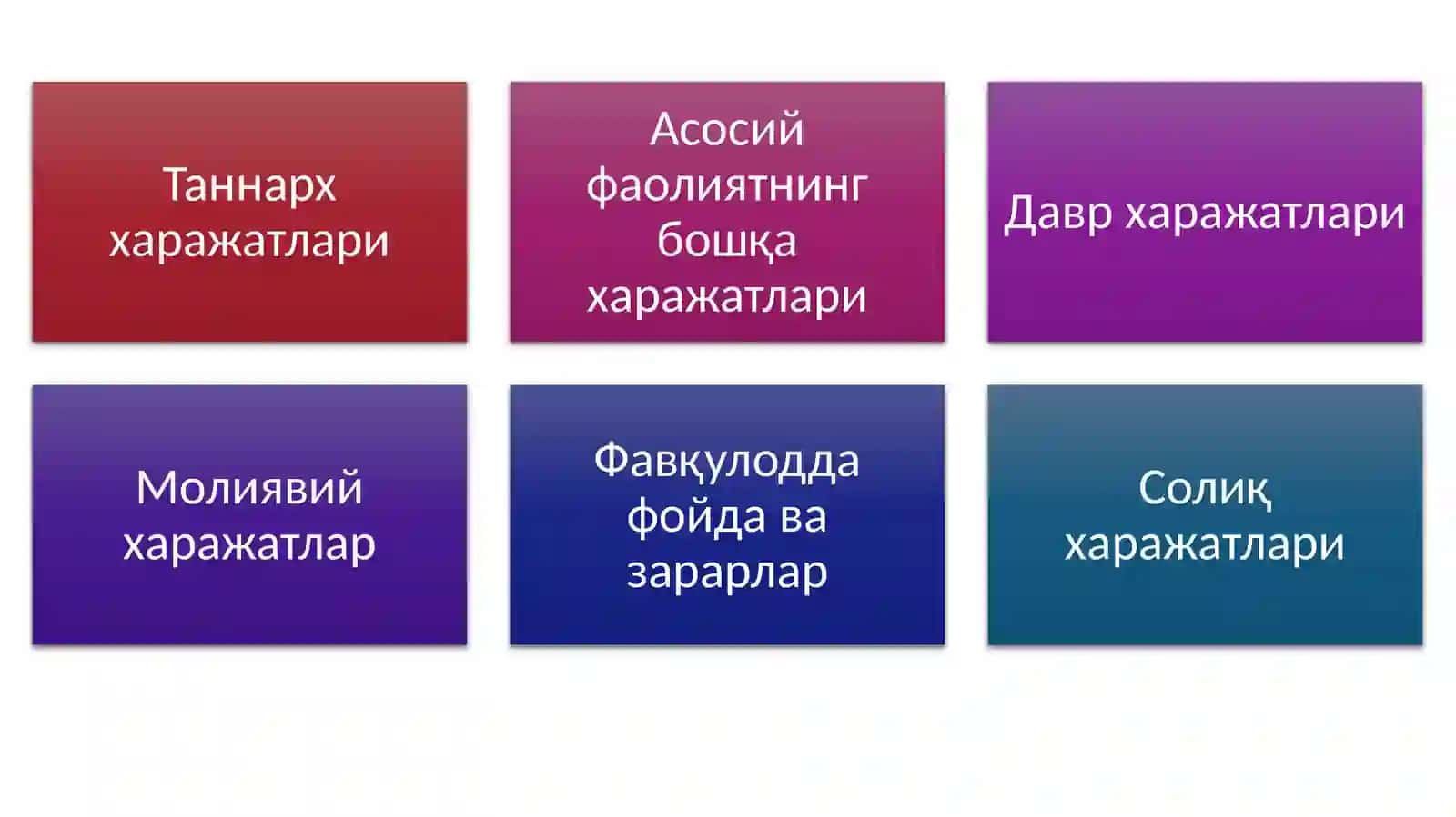 ТАДБИРКОРЛИКДА ИШЛАБ ЧИҚАРИШ ХАРАЖАТЛАРИ ВА МАҲСУЛОТ ТАННАРХИ/БИЗНЕСВАТАДБИРКОРЛИК АСОСЛАРИ 4