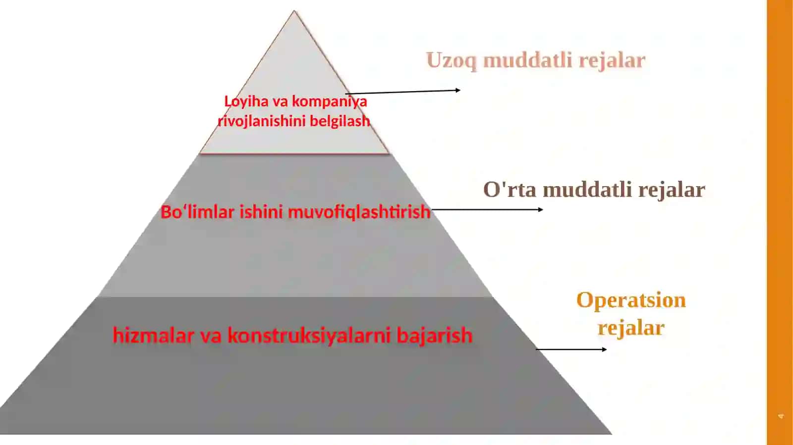 Konstruktor sohasi uchun boshqaruv- axborot tizimi 4