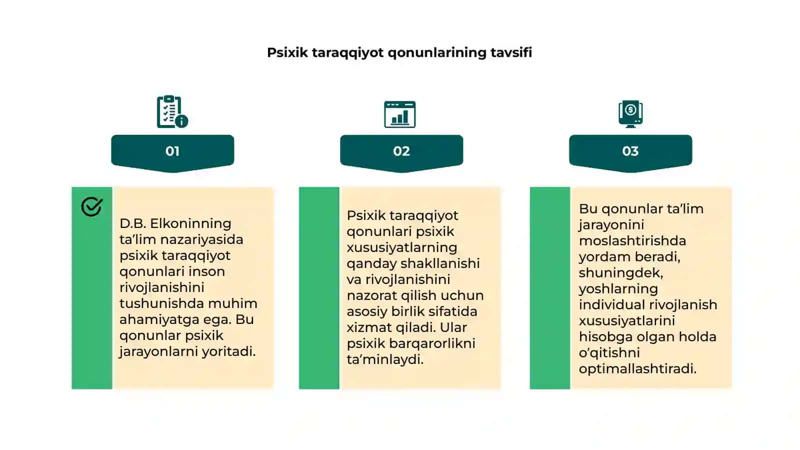 D.B. Elkonning taʼlim nazariyasida psixik taraqqiyot qonunlari 4