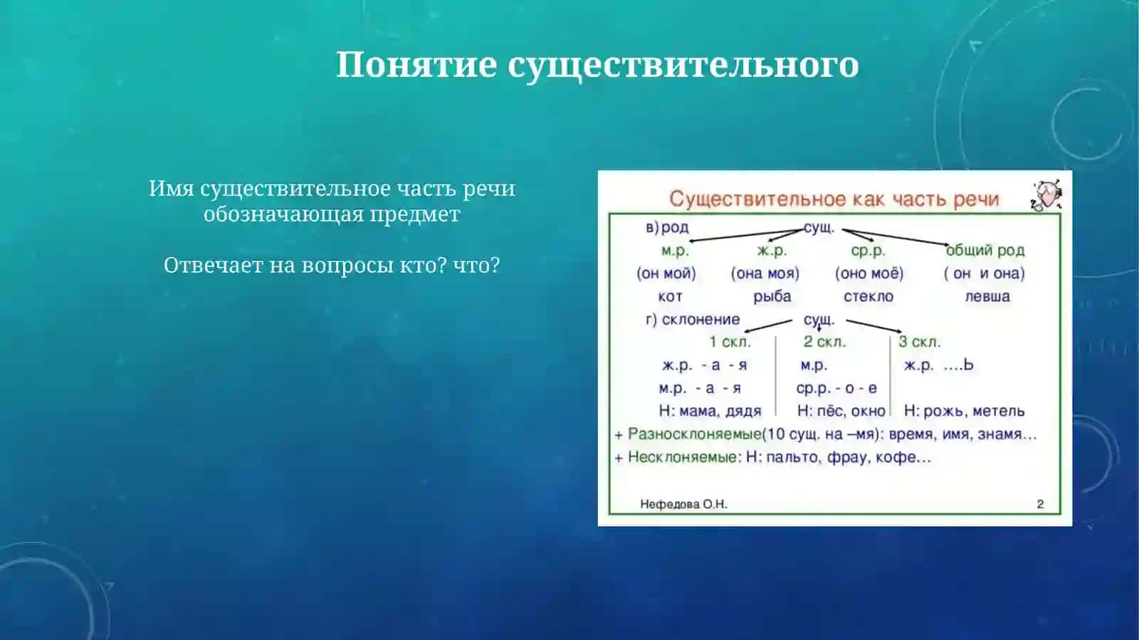Презентация: Имя существительного 4