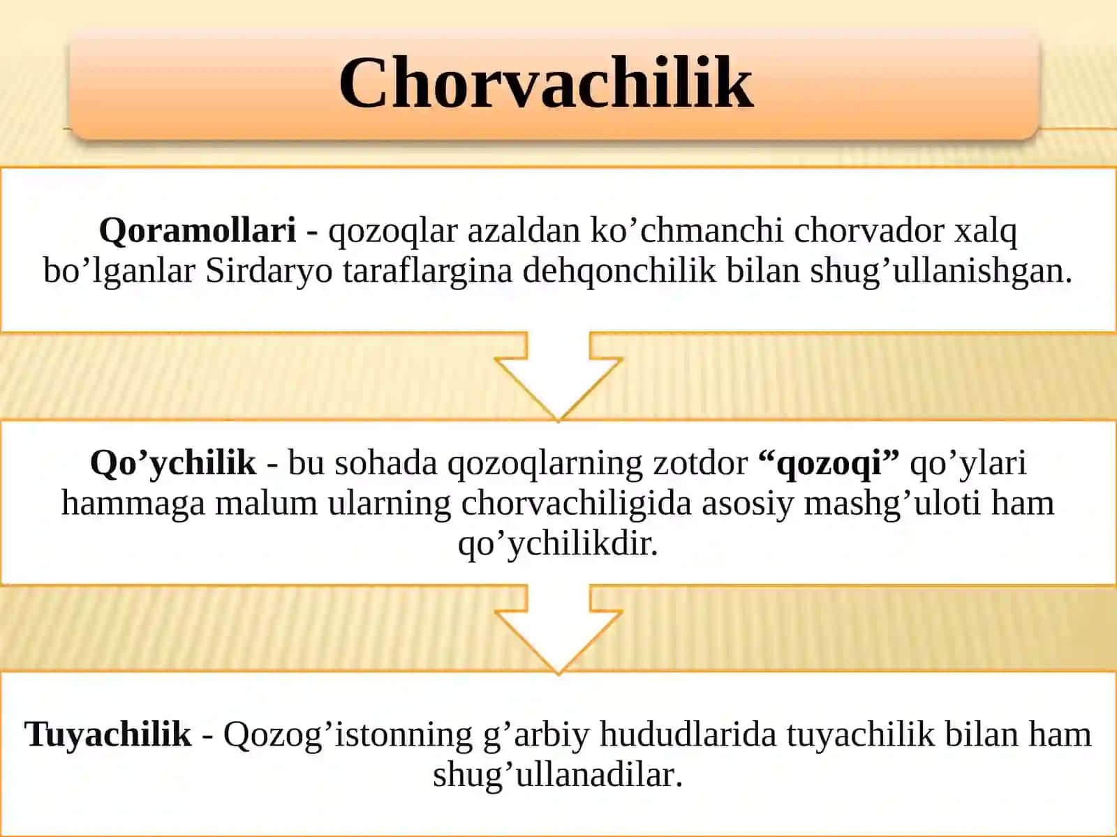 Qozoq xalqining an’anaviy xo’jaligi,madaniy va moddiy madaniyati 4