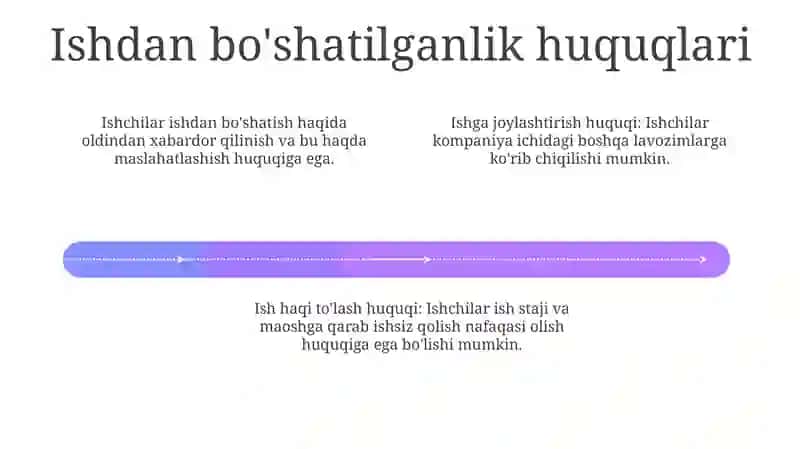 Mehnat gonunchiligi bo yicha xodimning asosiy huquqlari 4