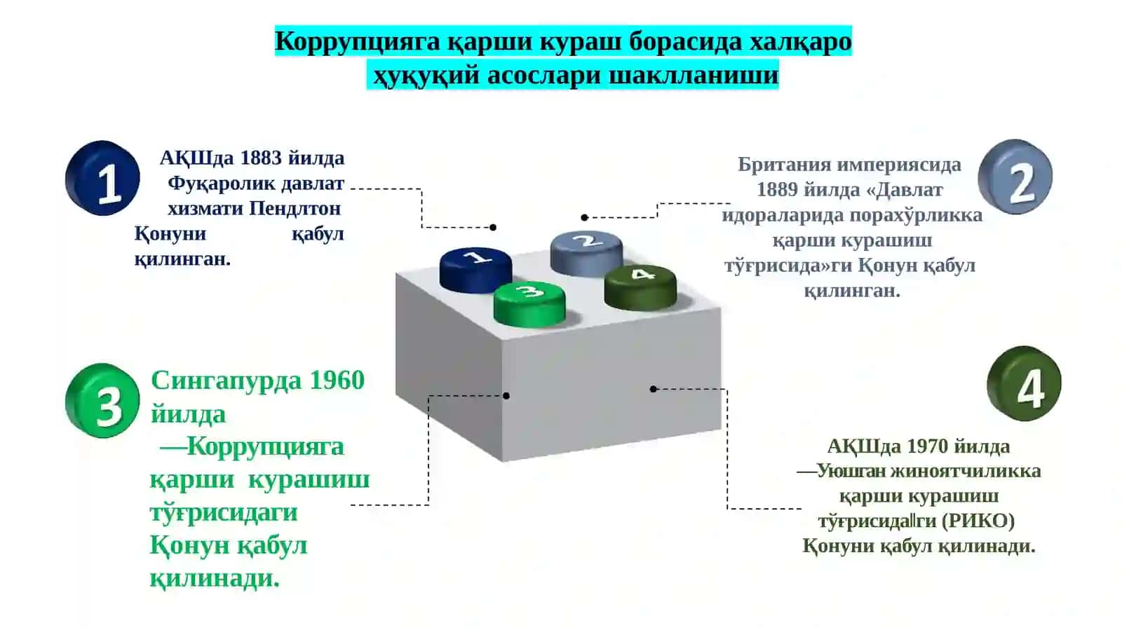 Коррупция 4