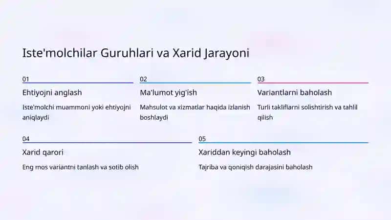 Iste'mol Bozorida Xatti-Harakatlarni Bashoratlash: Kelajakni Ko'rish San'ati 4