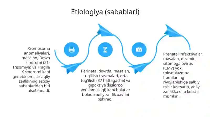 Aqliy zaiflik turlari va darajalari 4