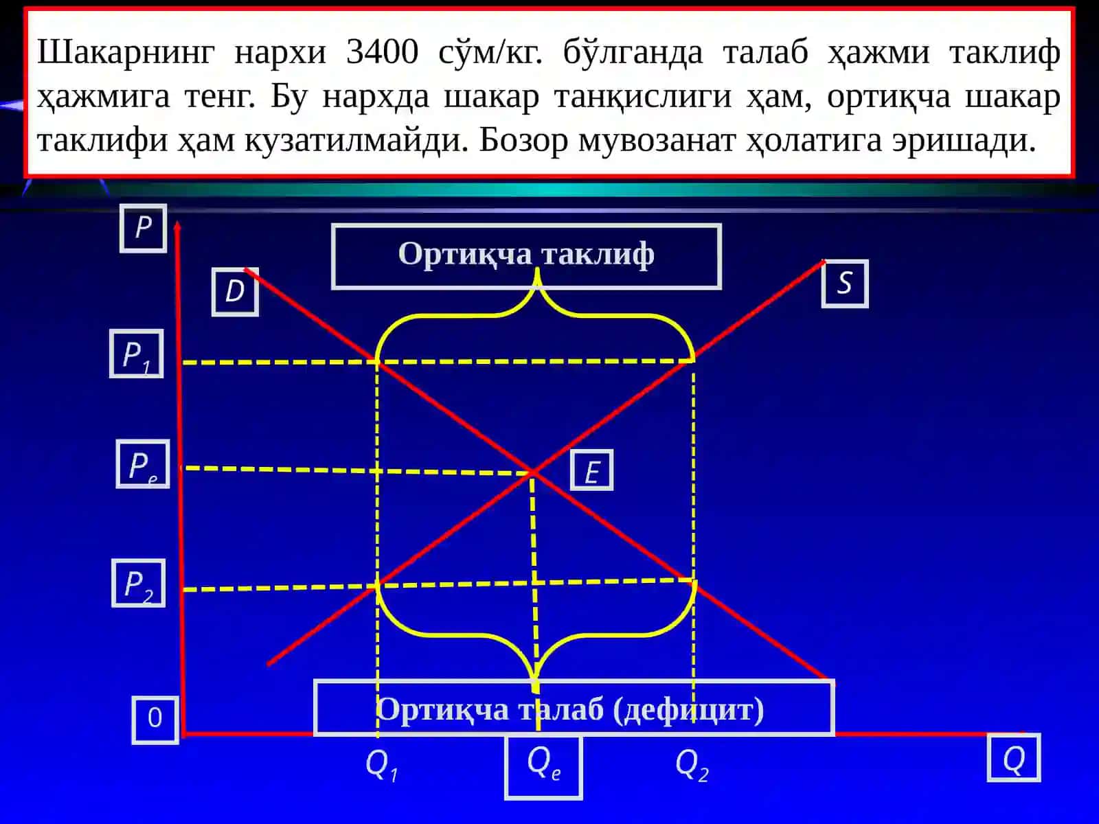 Талаб ва таклифнинг ўзаро таъсири: бозор мувозанати 4