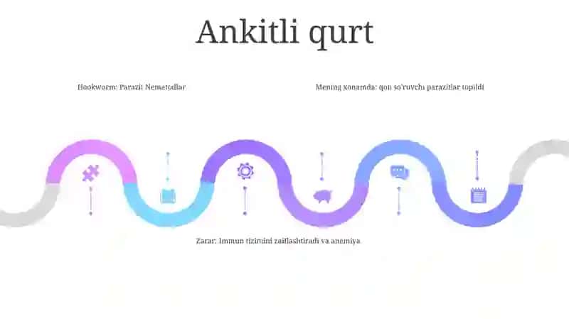 Odamda Parazitlik Qiluvchi Sodda Hayvonlar 4