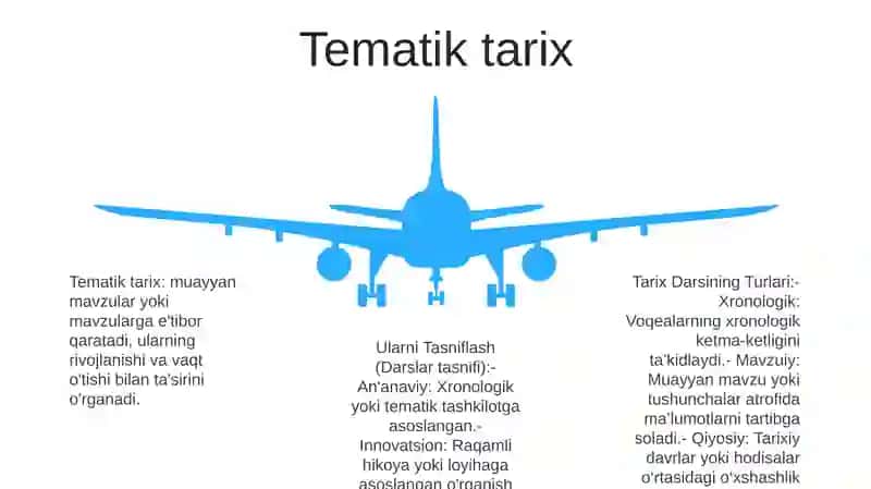 Tarix Darsining Turlari Va Ularni Tasniflash 4