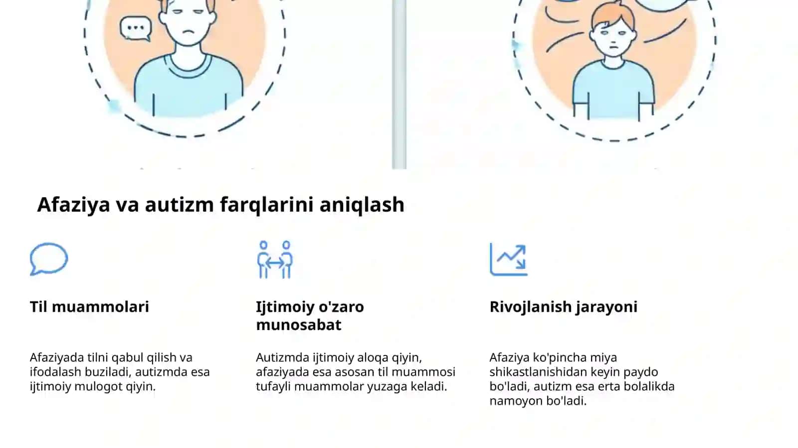 Afaziyani farqlash va bolalarni tushunish 4