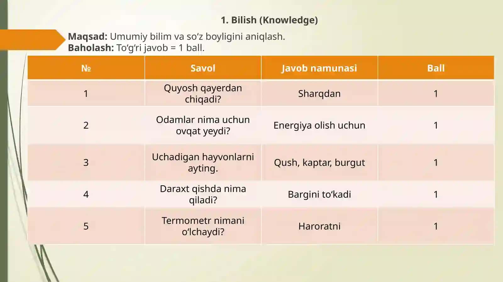 STANFORD–BINET IQ TESTI — NAMUNAVIY SESSIYA (shablon) 4