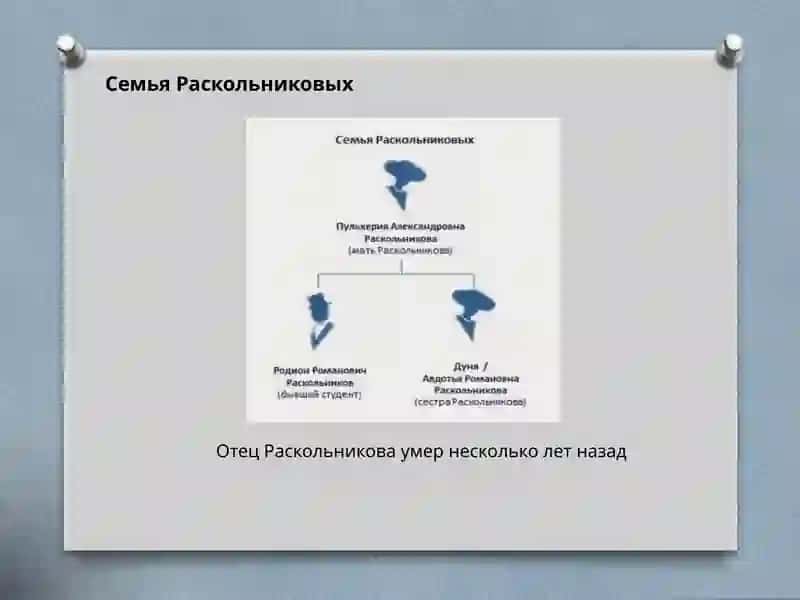 Практика Ахмедовой Гульчехры потеме«Преступлениеинаказание» 4