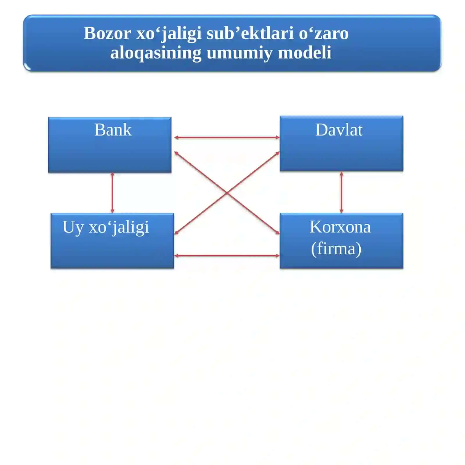 Bozor iqtisodiyoti 4