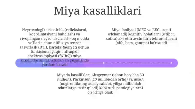 Miyavi tasvirlash usullari 4