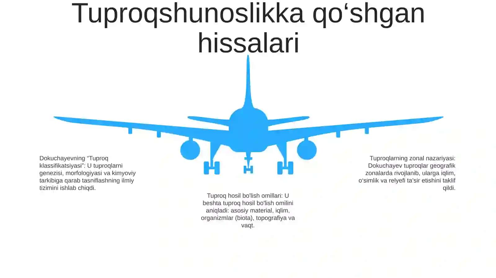 V.V.Dokuchayev - Tuproqshunoslik Va Tuproqlar Geografiyasining Asoschisi 4