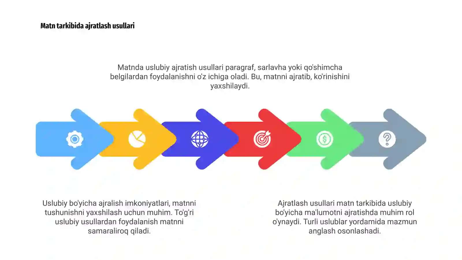 Ajratlanganlarning matn tarkibidagi uslubiy bo'yicha 4