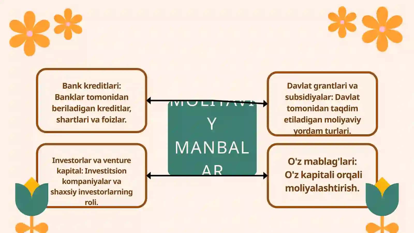Maktabgacha ta’limni rivojlantirish va moliyaviy ta’minlash 4
