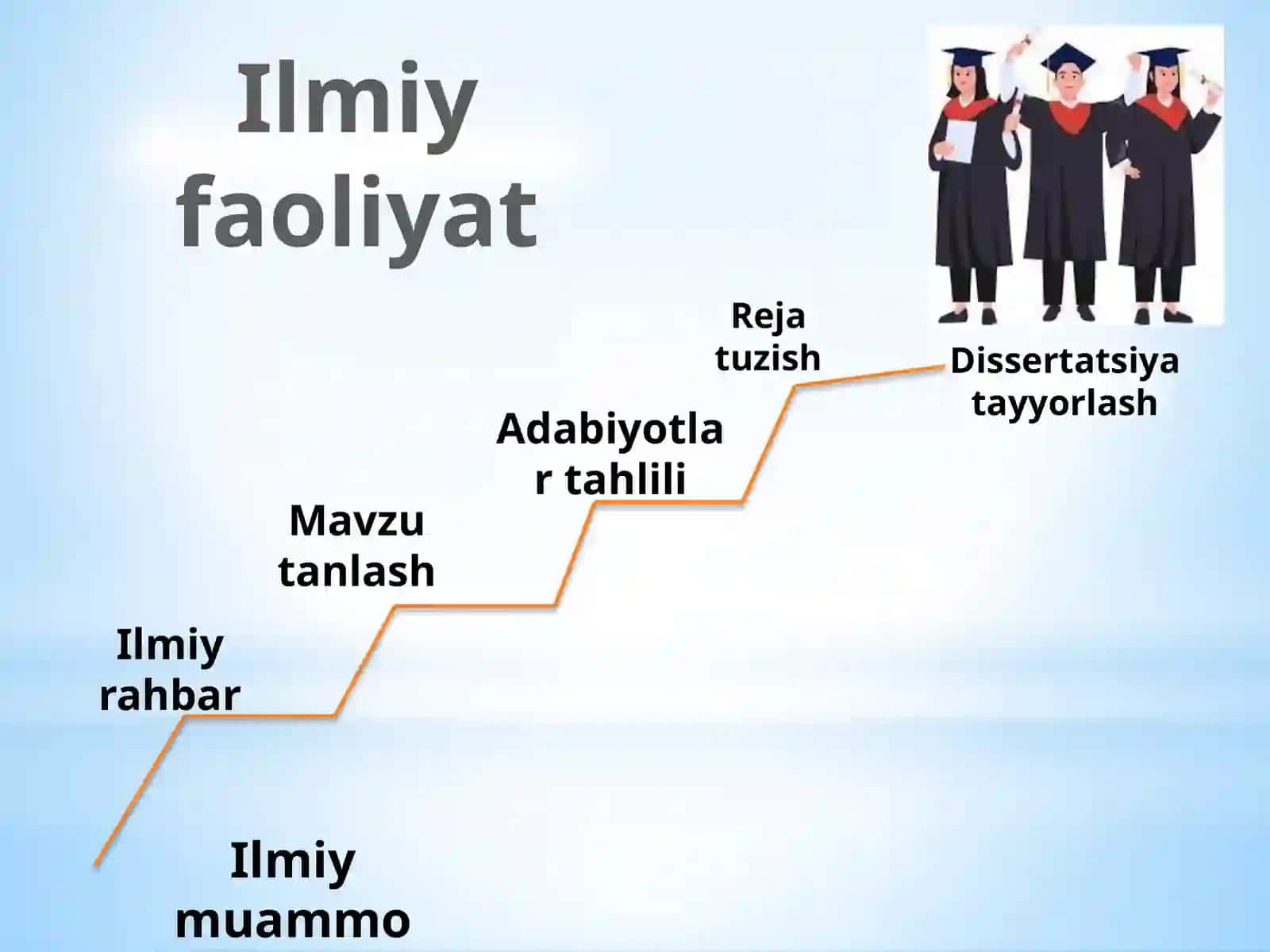 Ilmiy faoliyatni tashkil etish. Mavzuni tanlash va muammoni qo‘yish 4