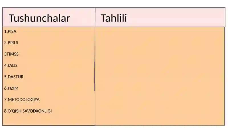 PIRLS xalqaro baholash dasturi 4
