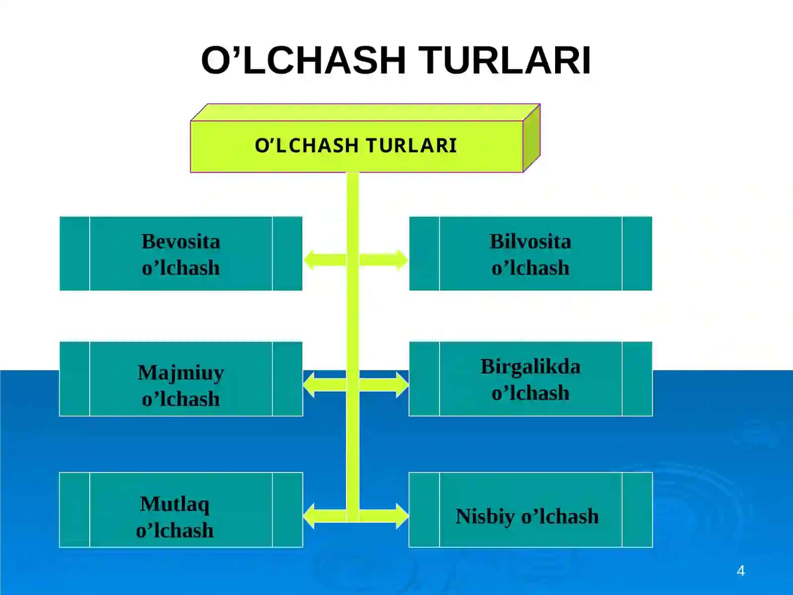 O’lchashusullarivavositalari 4