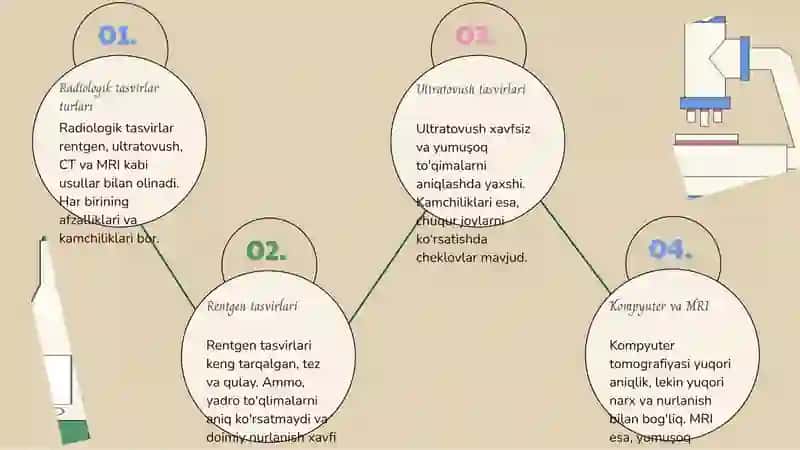 Tibbiy Radiologiyaning Tashxis Tamoyillari 4