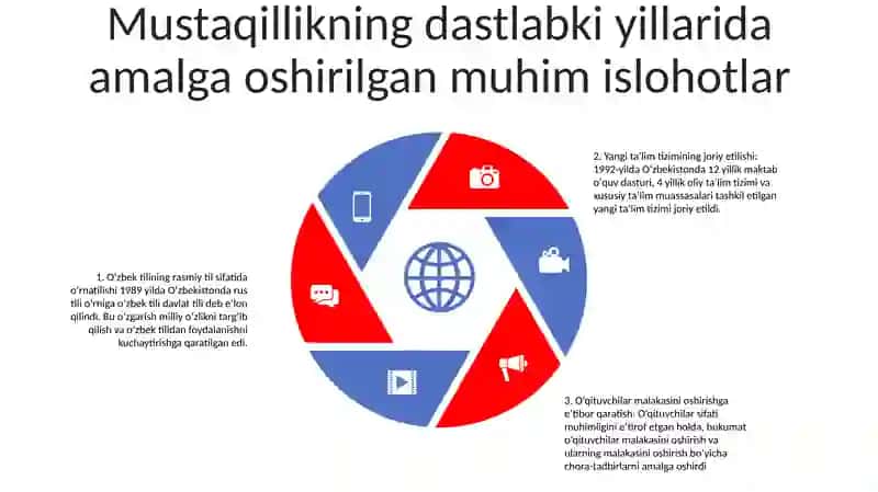 Ta'lim Sohasida Amalga Oshirilgan Islohotlar 4