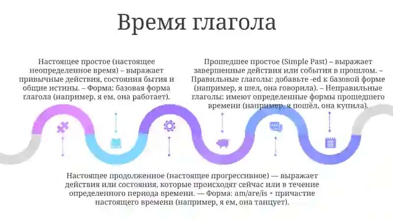 Глагол 4