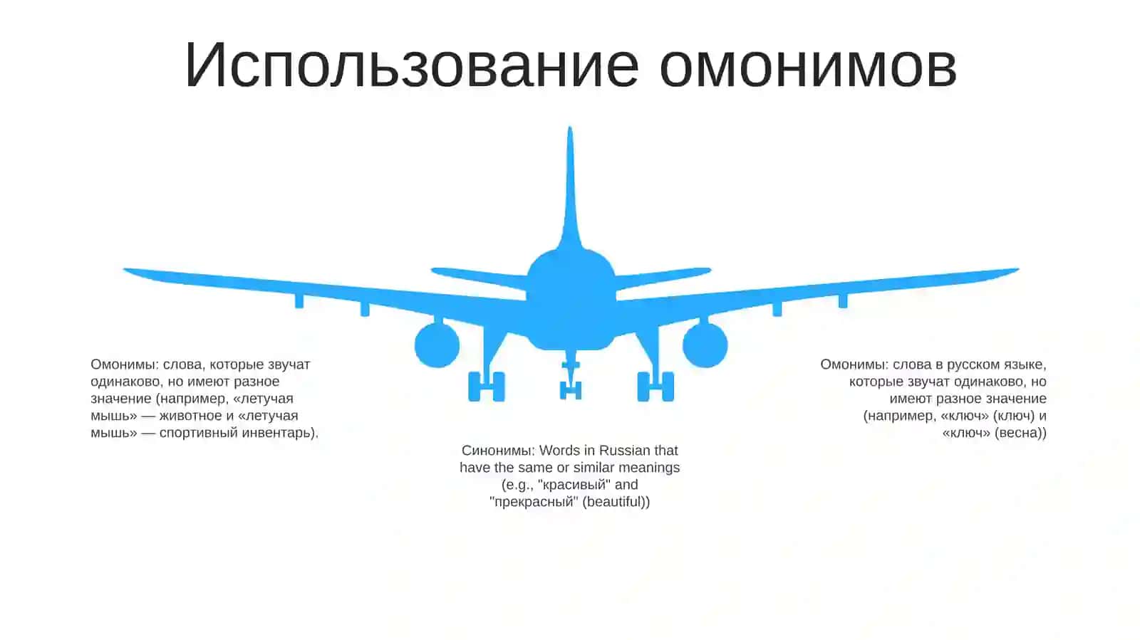Омонимы, Синонимы, Антонимы 4