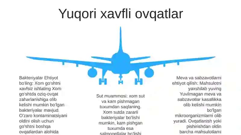 Oziq-ovqat zaharlanish va uning profilaktikasi 4
