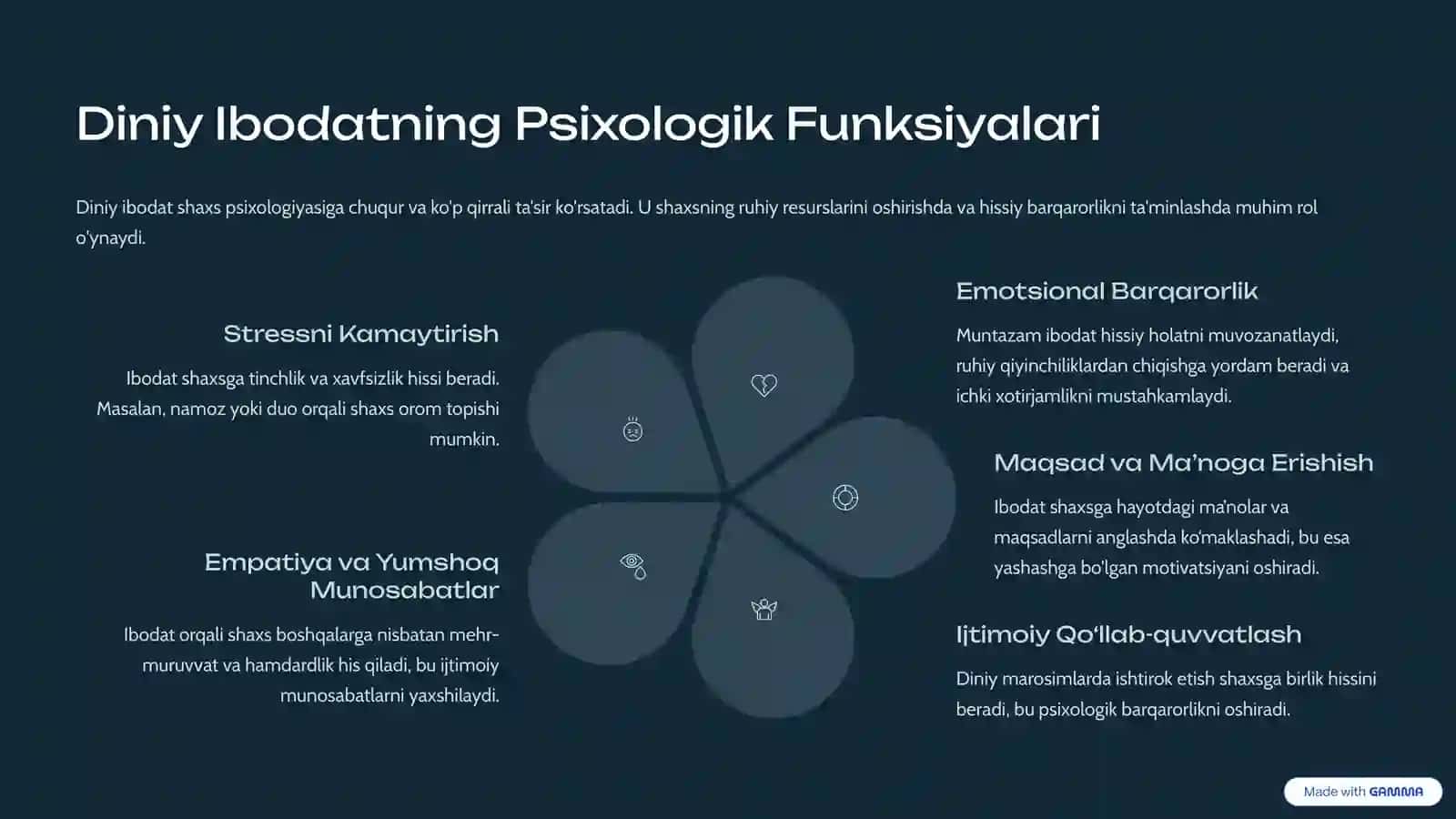 Dindorlik Psixologiyasi: E'tiqodning Ichki Olamga Ta'siri 4