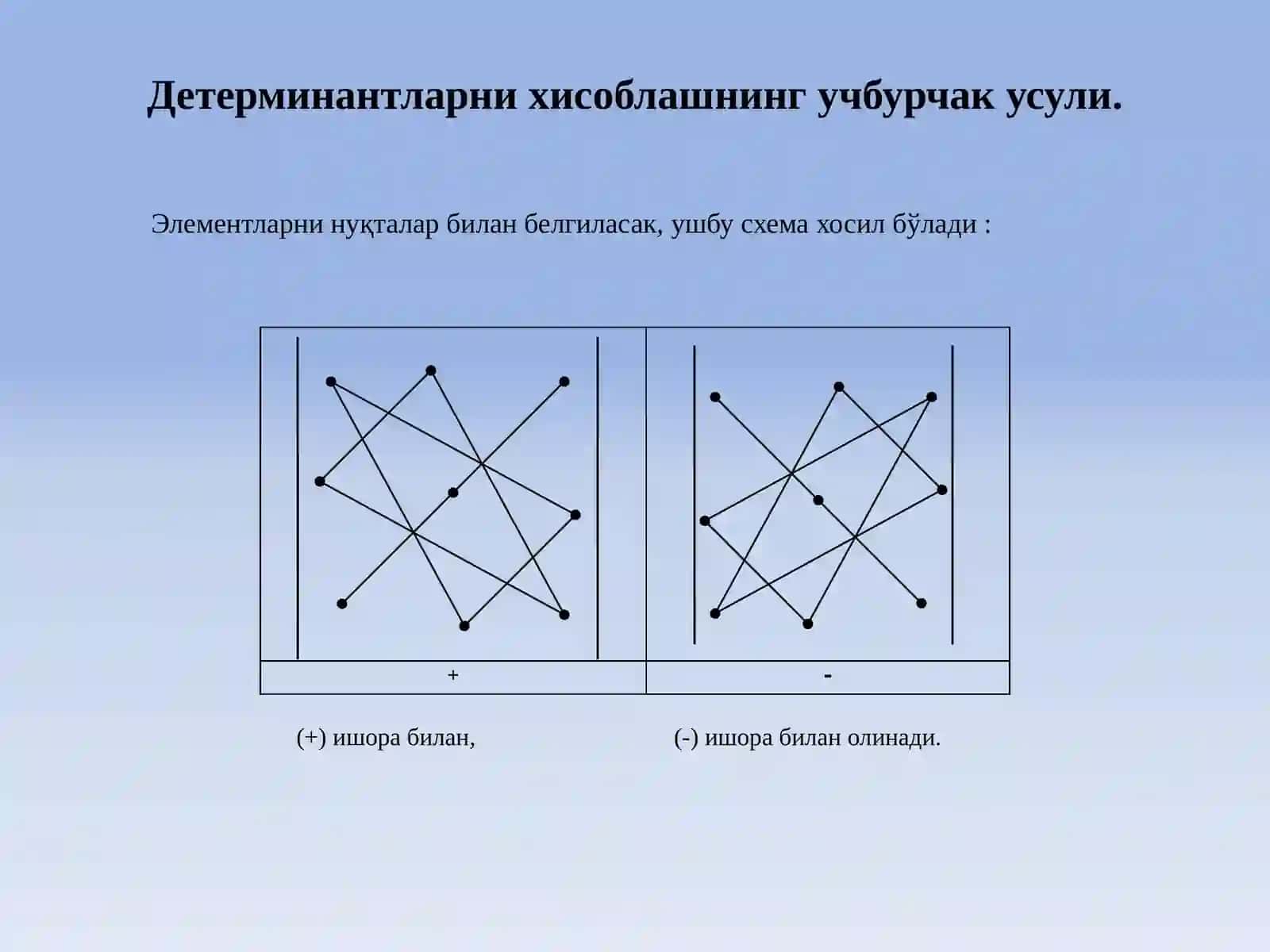 Детерминантларва уларнинг хоссалари 4