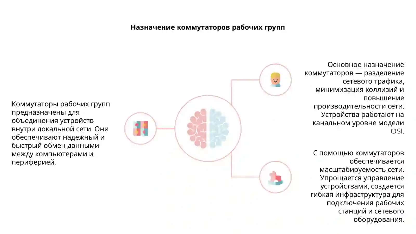 Построение сетей на основе коммутаторов рабочих групп 4
