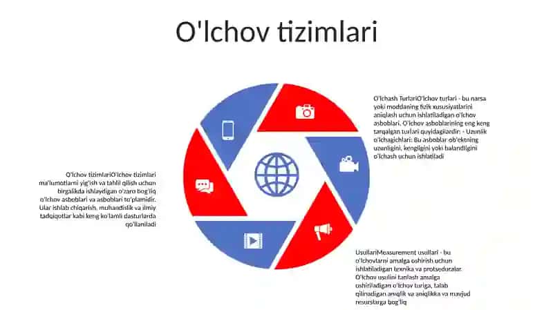 O'Lmaslar Tarixi va Usullari 4