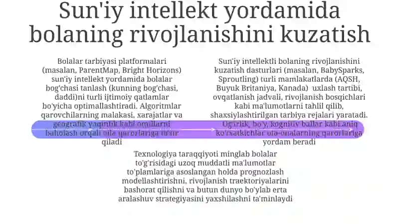 Bolalar bog'chasi buyurtma va boshqaruv platformalari 4
