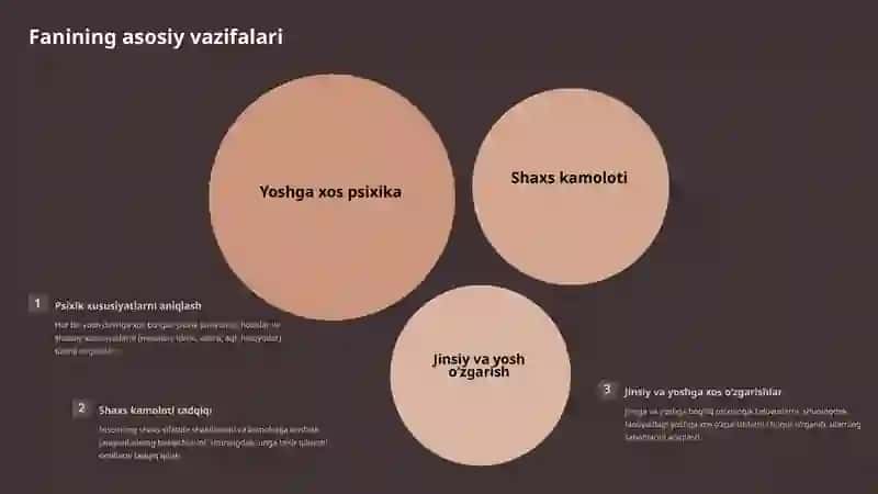 Yosh psixologiyasi fani: Maqsadi va vazifalari 4
