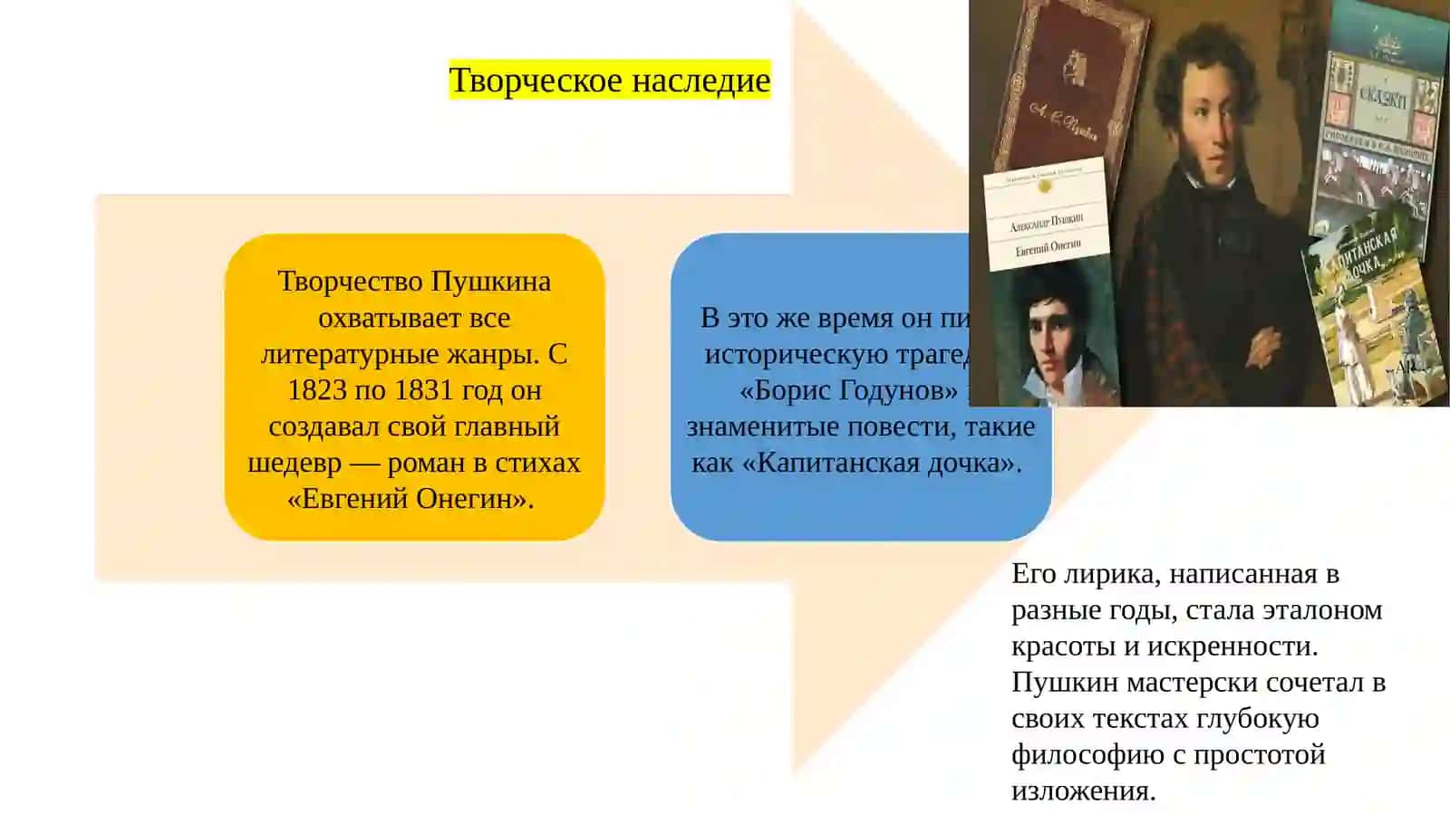 Великие русские поэты: жизнь, творчество и мировое наследие 4