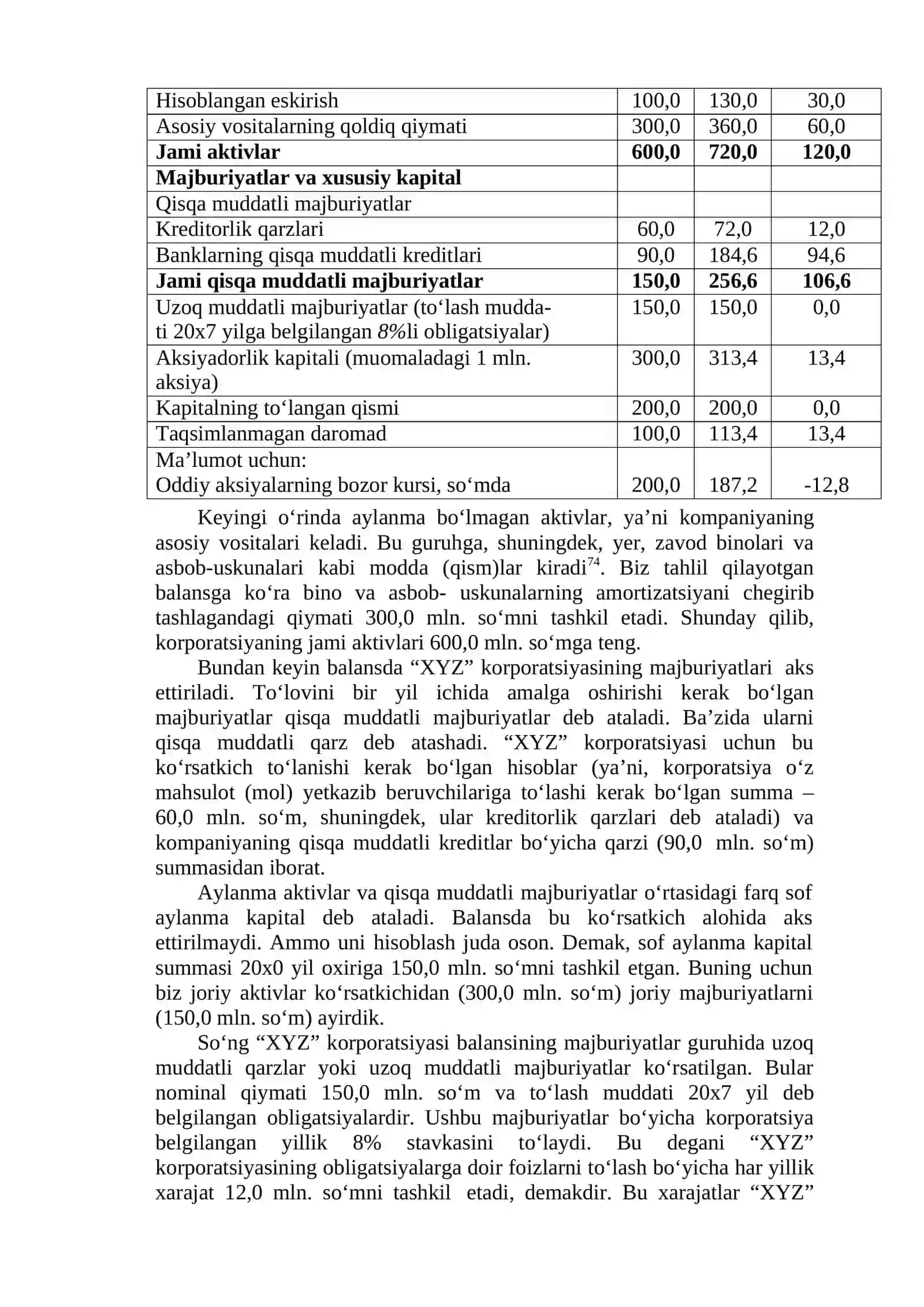Moliyaviy hisobot: mazmuni, funksiyalari va ularning turlari 4