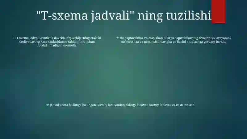 T-Sxemasi Jadvali 4