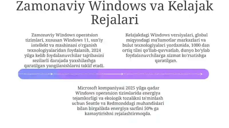 Windowsning Dastlabki Yillari 4