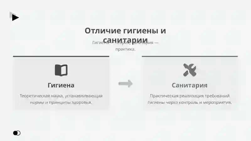 Понятие гигиены и ее задачи.  Всемирная Организация здравоохранения. 4