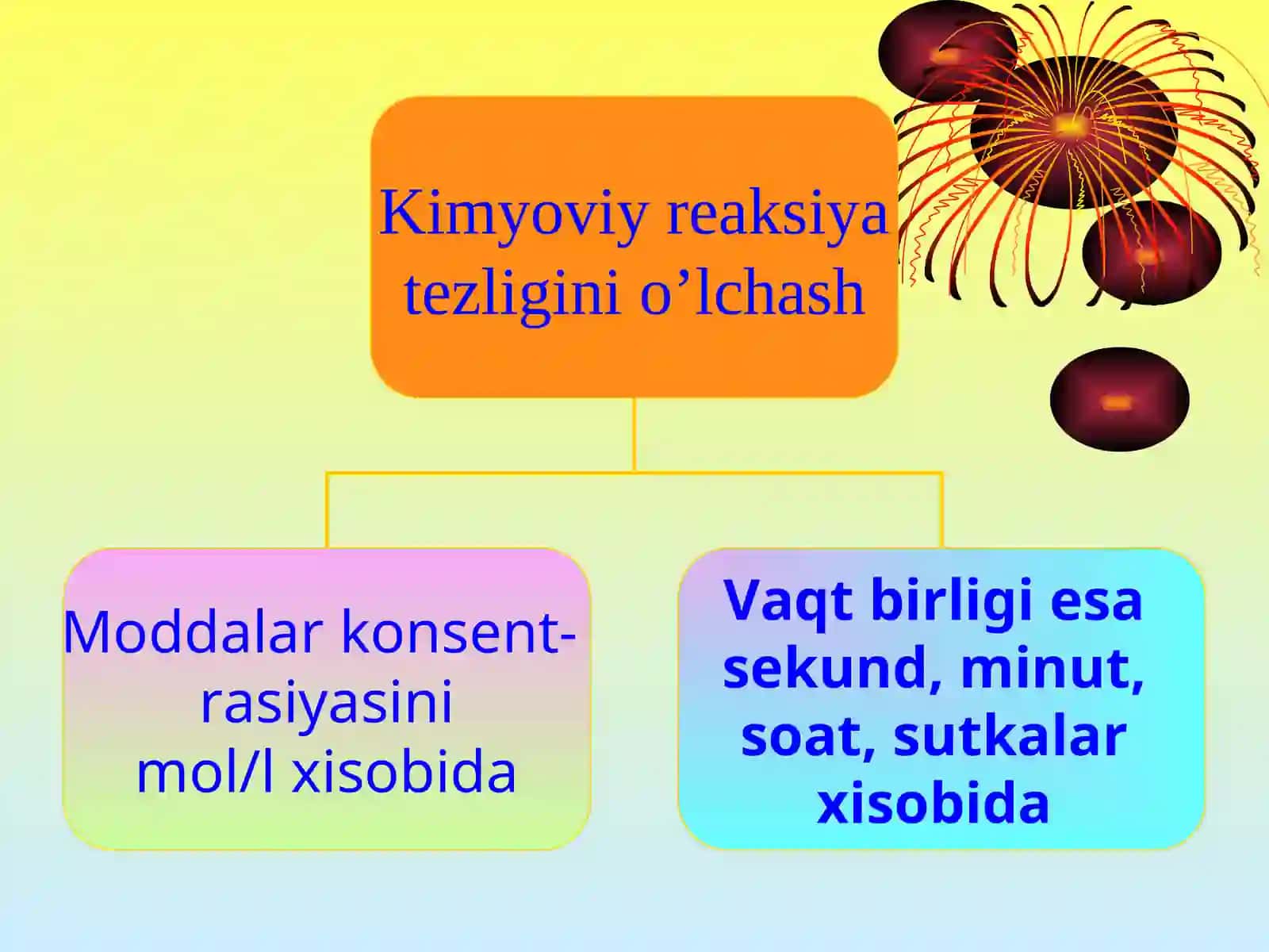 Kimyoviy muvozanat 4