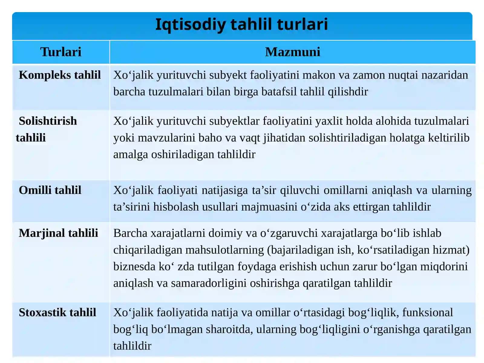 IQTISODIY TAHLILNING METOI VA UNDA QO’LLANILADIGAN AN’ANAVIY USULLAR 4