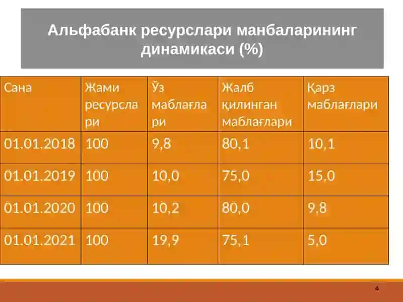 Тижорат банкларининг пассив опарациялари ва уларни бошқариш 4